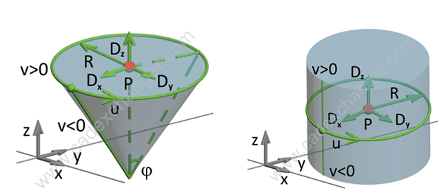 Conversion phase