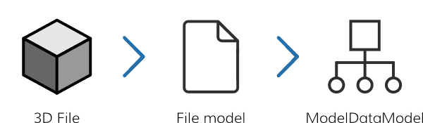Import workflow diagram