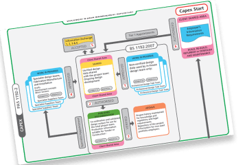 Design for Manufacturability (DFM) analysis